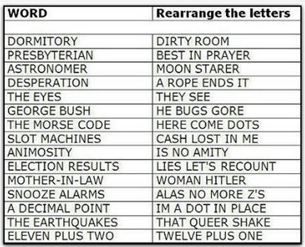 anagrams