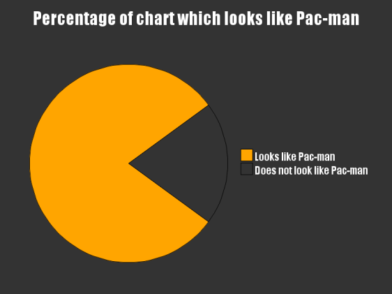 pacman_graph