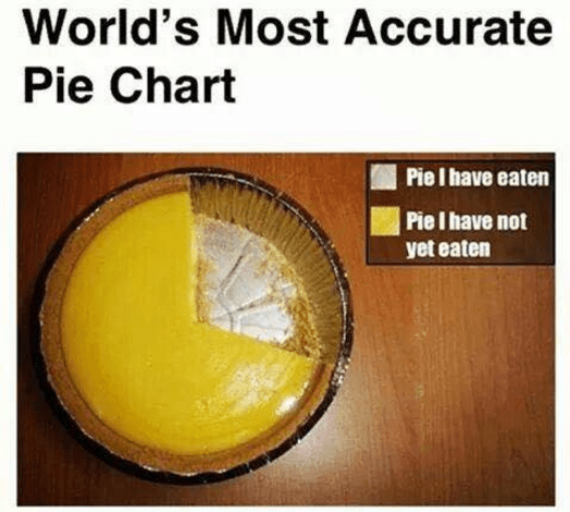 pie chart