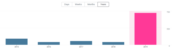 Screenshot 2019-07-15 at 3.52.18 PM